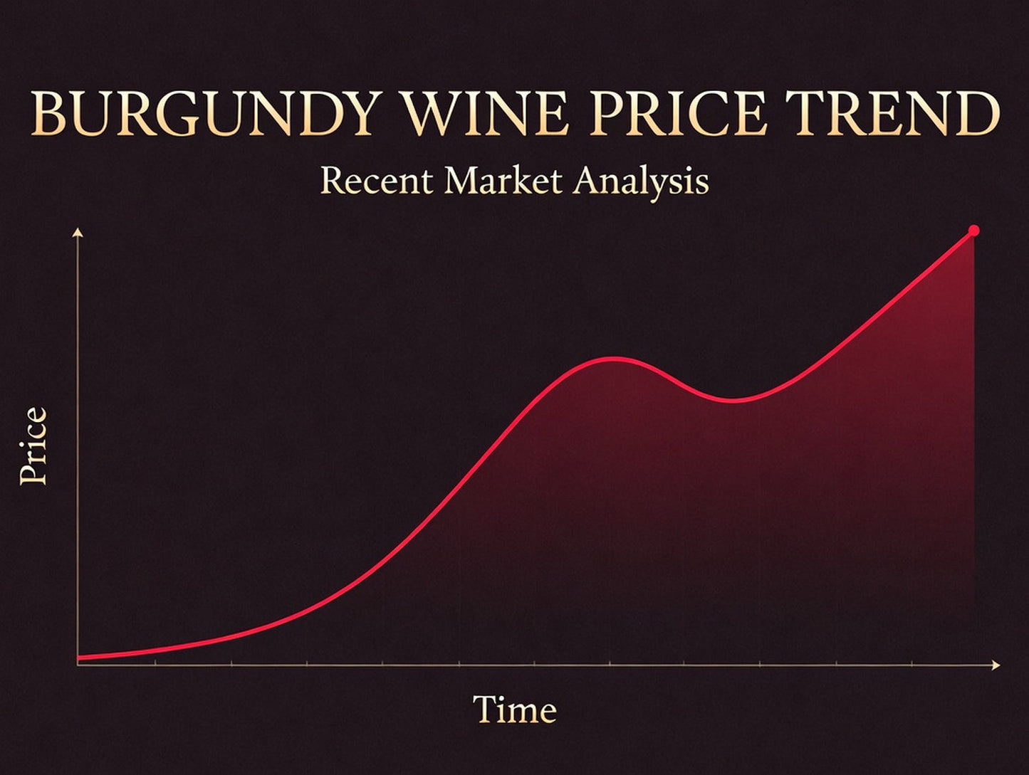 The Burgundy fine wine market