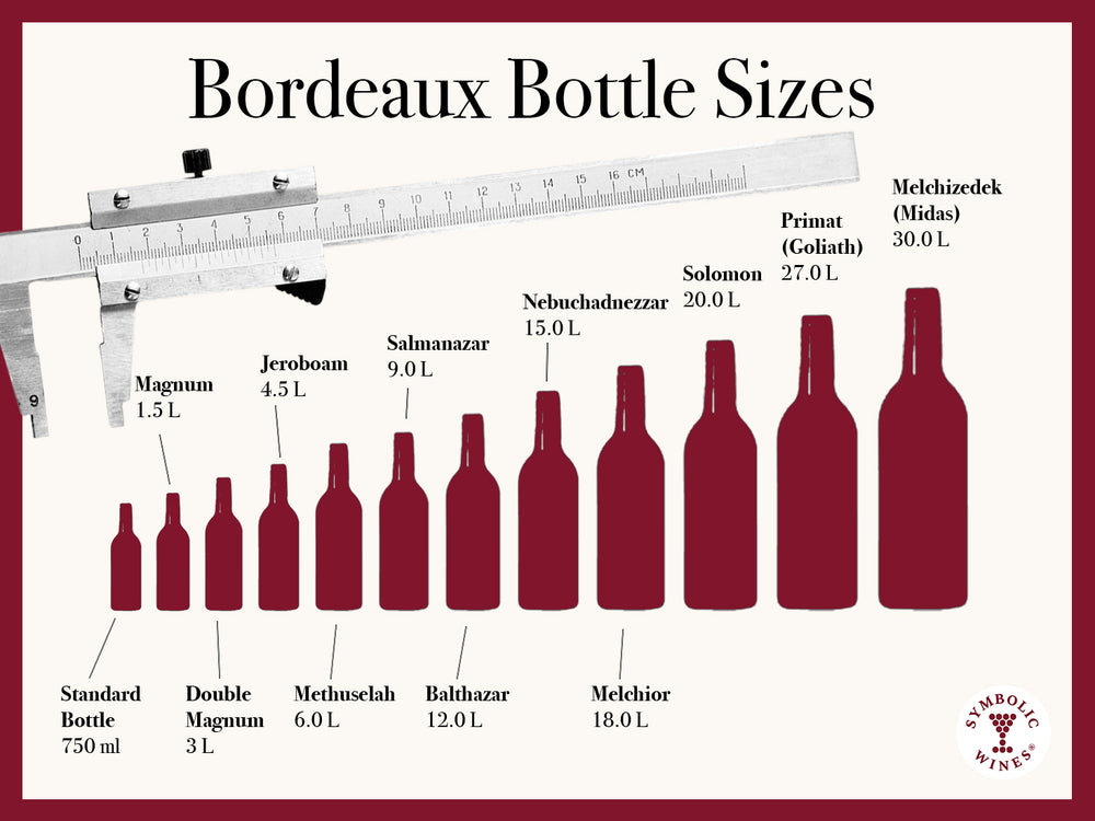 Bordeaux En Primeurs: Why Does The Size Matter?